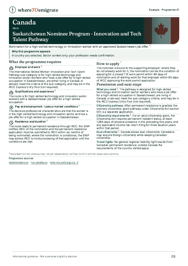 Actual sample programme page showing the country, documented requirements and official source references.