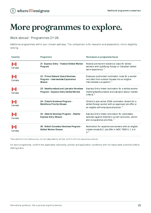 Actual example report page listing additional programmes, countries and recorded information coverage.